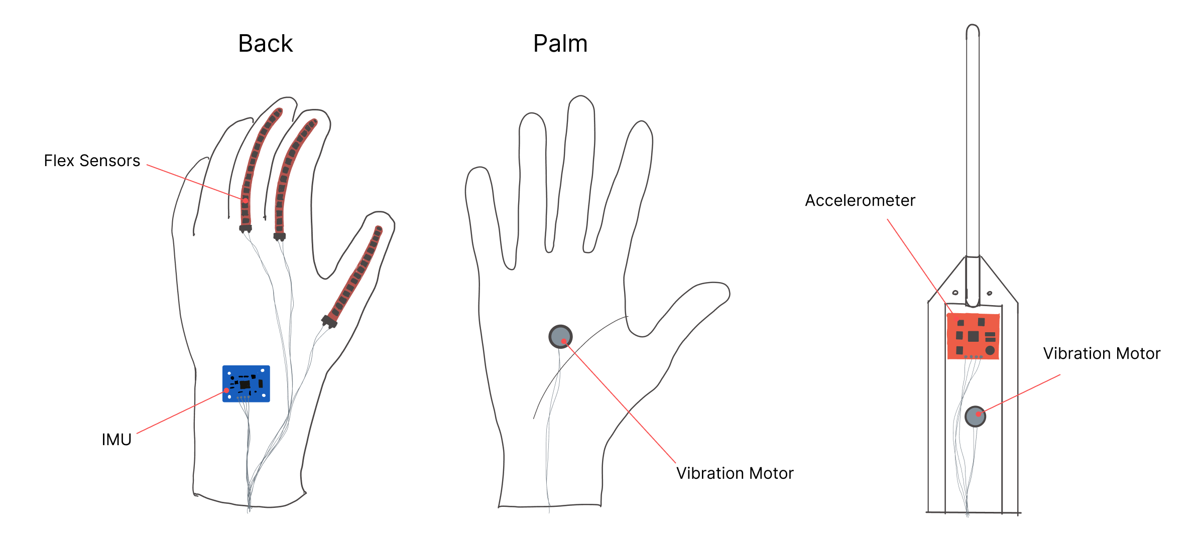 The main screen of a GoPro Hero action camera.